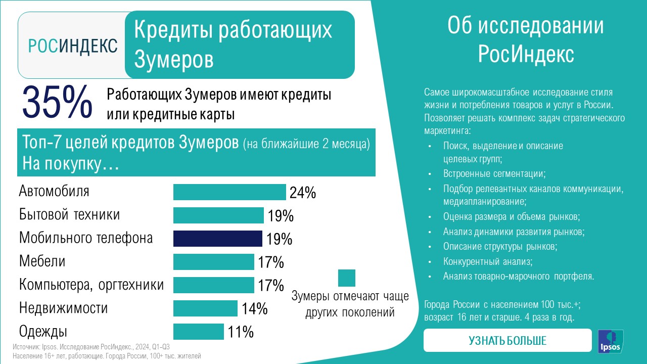 Кредиты работающих Зумеров