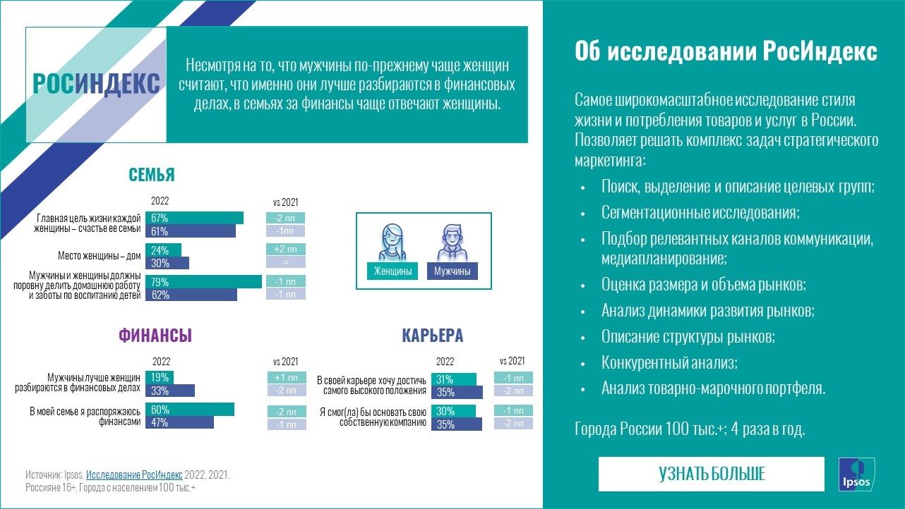 РосИндекс-2022-total