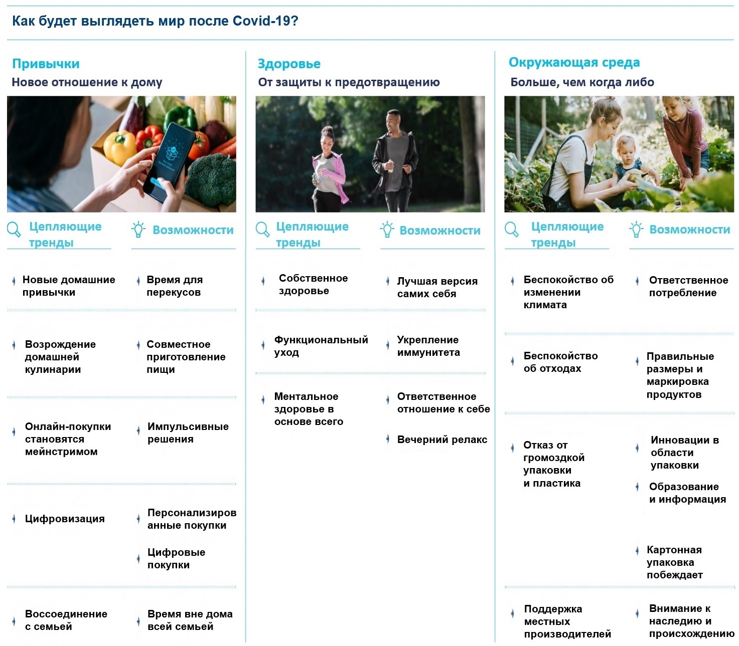 мир после пандемии