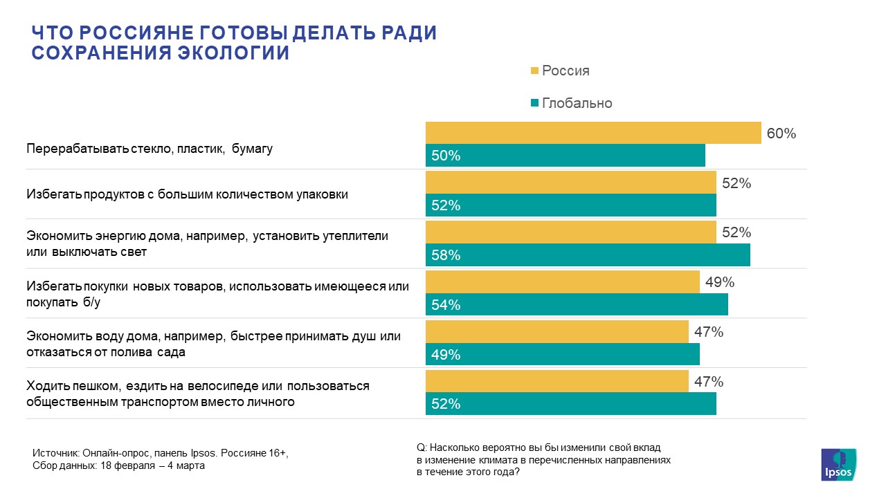 изменение поведения