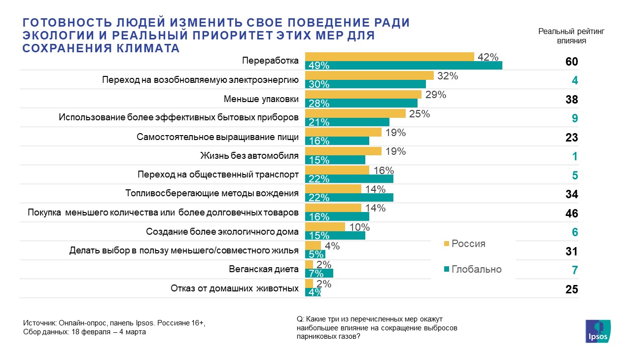 2. День земли - что люди готовы делать ради экологии