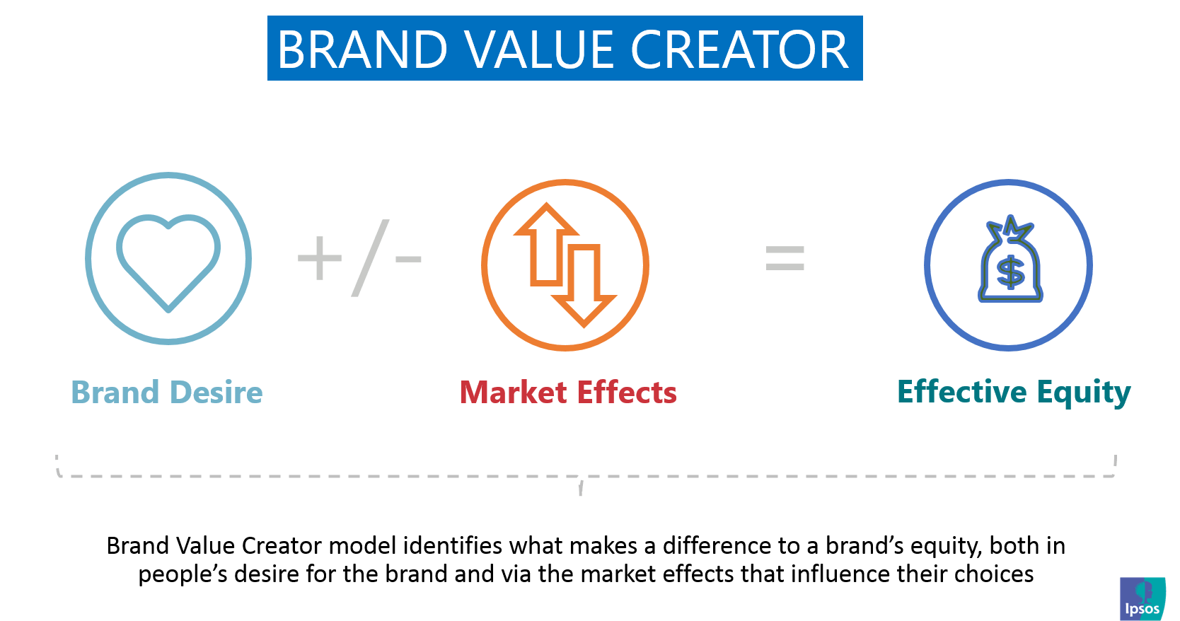 Brand Value Creator | Ipsos