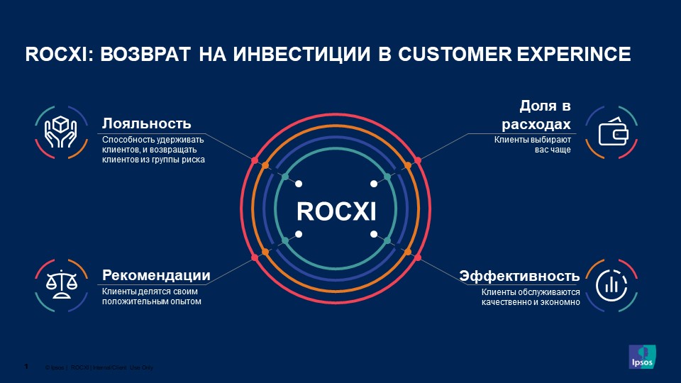 Return on Customer Experience Investment (ROCXI)